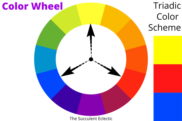 Basic Color Theory — Using a Color Wheel for Succulent Design | The ...