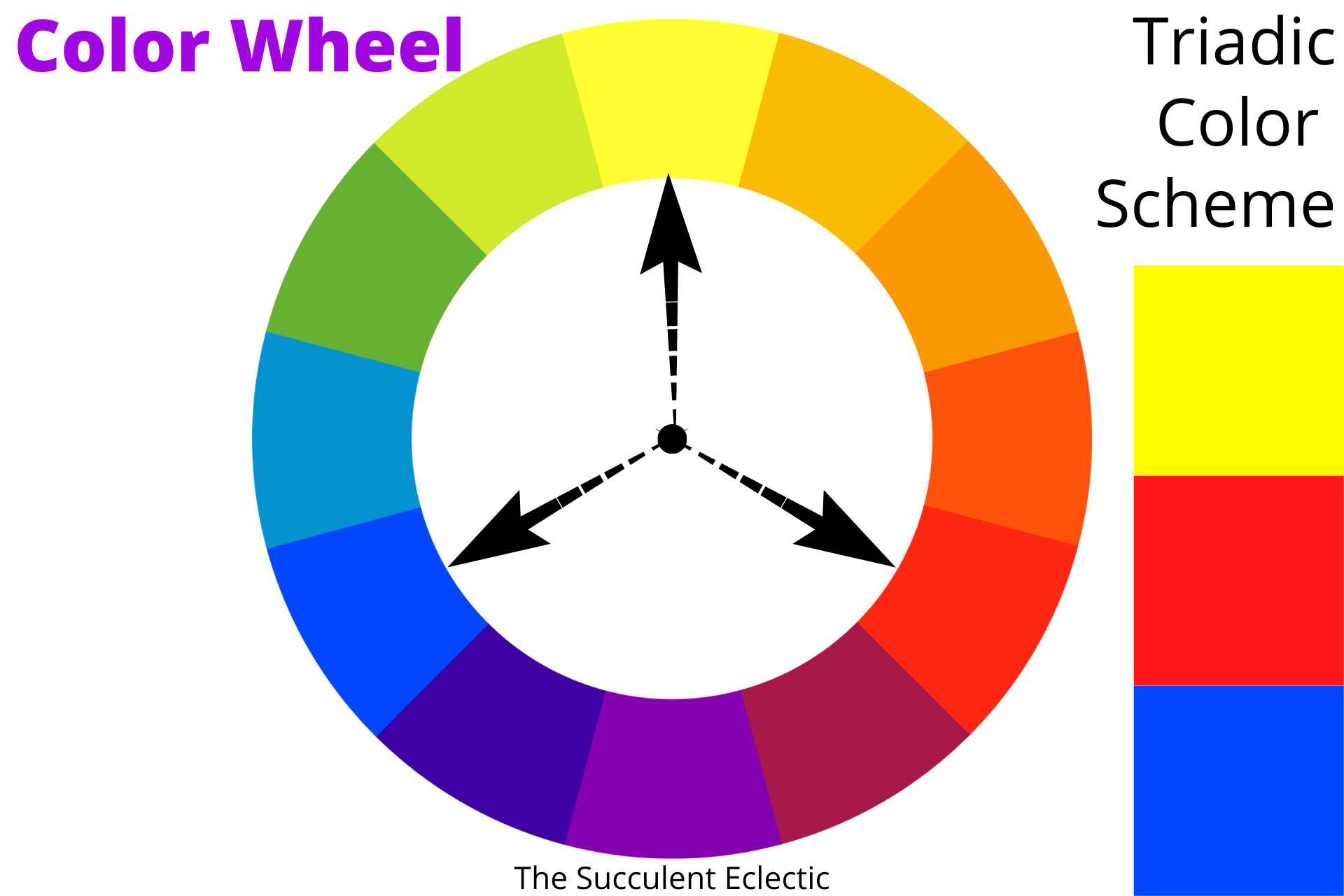 Basic Color Theory — Using A Color Wheel For Succulent Design 